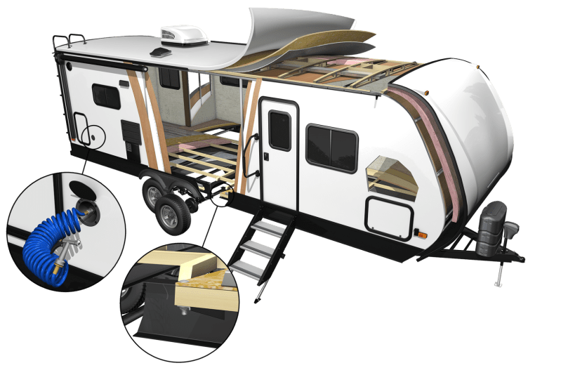 Best Pet Friendly Travel Trailers